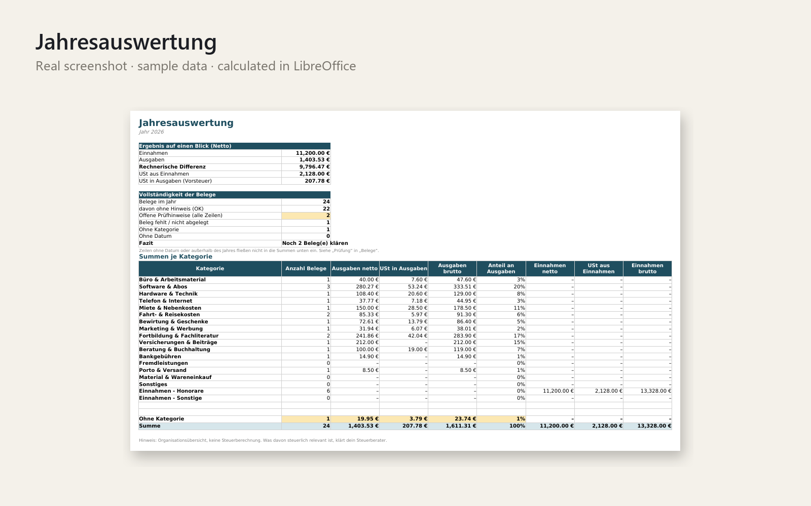 Jahresauswertung