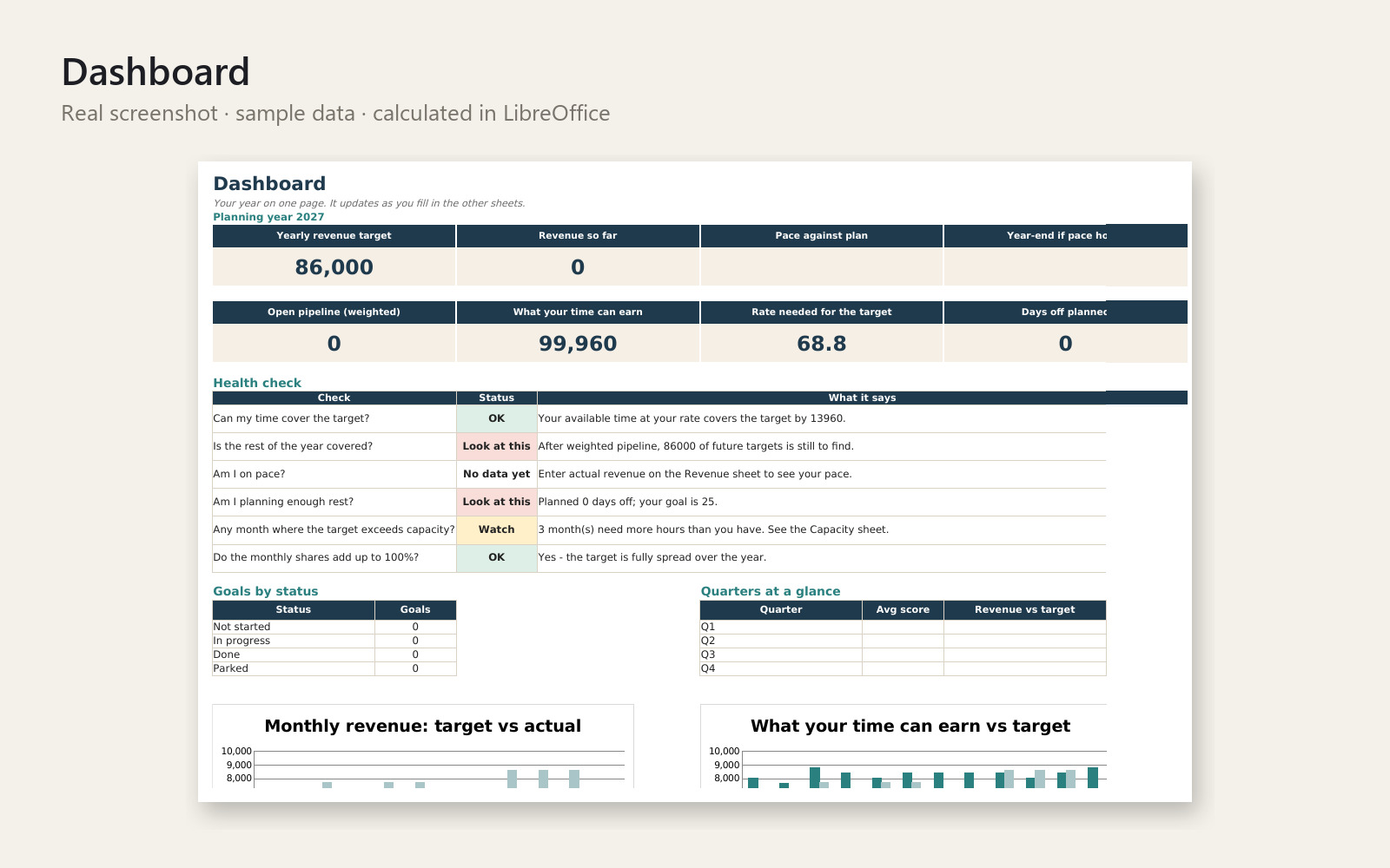 Dashboard