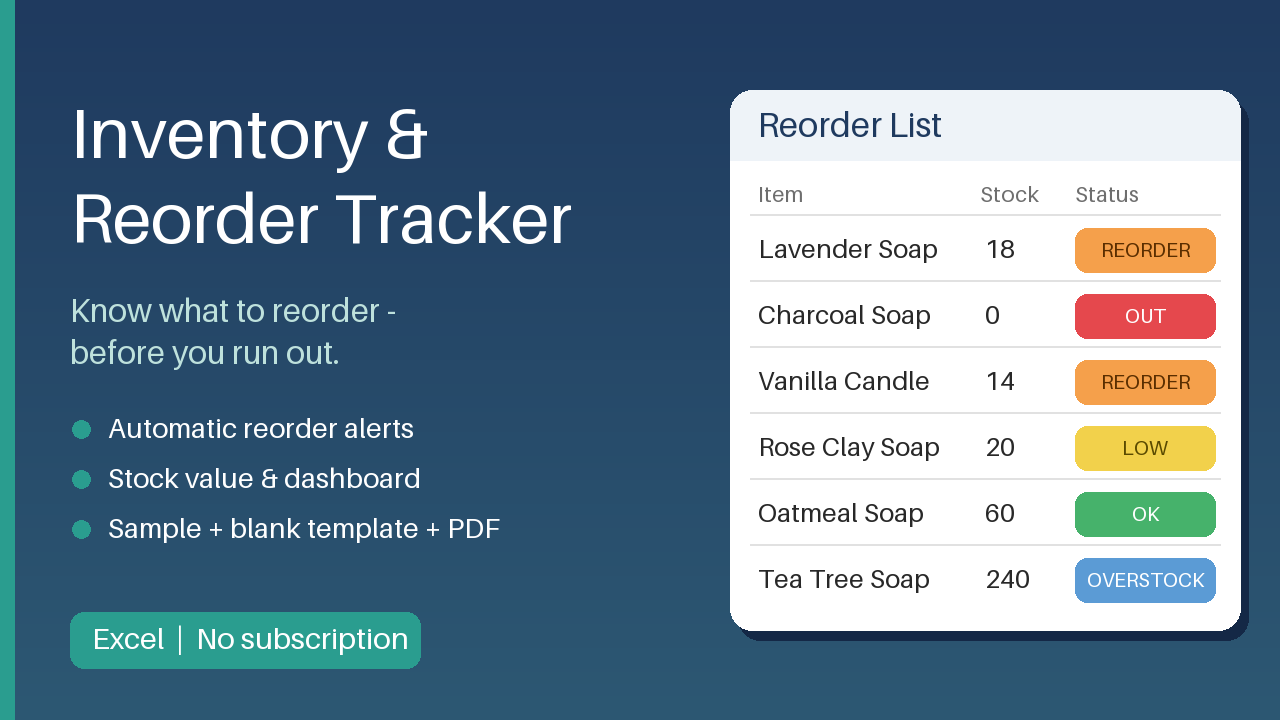 Never Sold Out by Surprise – Inventory & Reorder Tracker (Excel)